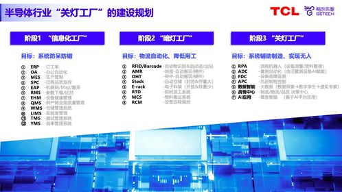 專(zhuān)家分享 國(guó)產(chǎn)智???軟件如何助力半導(dǎo)體封測(cè)工廠(chǎng)實(shí)現(xiàn)數(shù)智化升級(jí)