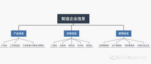 大道之行 統(tǒng)一編碼庫(kù)建設(shè)是智能工廠(chǎng)實(shí)現(xiàn)數(shù)字化的必經(jīng)之路