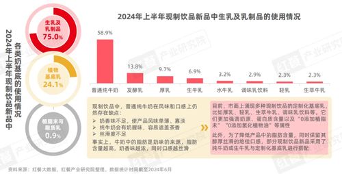 《現(xiàn)制飲品創(chuàng)新趨勢(shì)研究報(bào)告2024》發(fā)布 上半年新品破千，八大創(chuàng)新趨勢(shì)引領(lǐng)行業(yè)變革