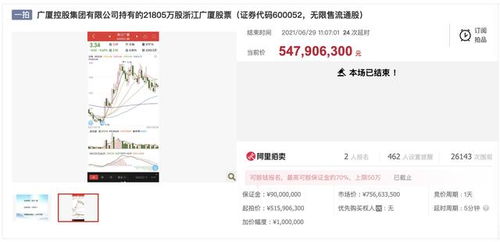浙江廣廈2.18億股司法拍賣(mài)落槌 東陽(yáng)國(guó)資入主開(kāi)啟數(shù)字內(nèi)容新篇章
