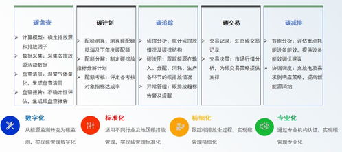 安科瑞綠色工廠(chǎng)解決方案 以數(shù)字化賦能工業(yè)低碳轉(zhuǎn)型